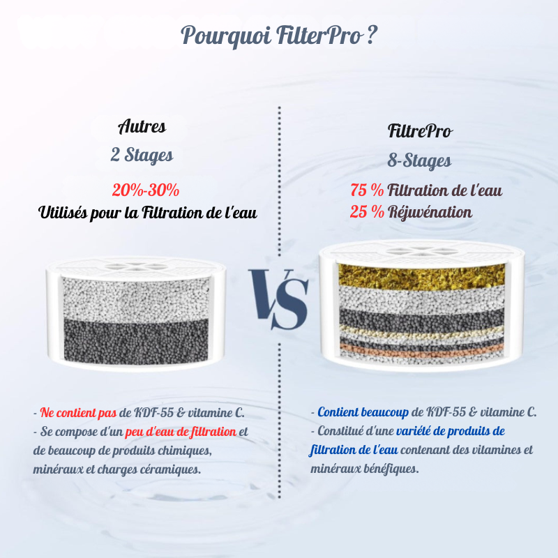 FiltrePro™  - Le filtre de bain ultime pour votre soin de peau